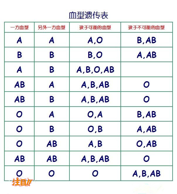 安徽省司法亲子鉴定哪里做,